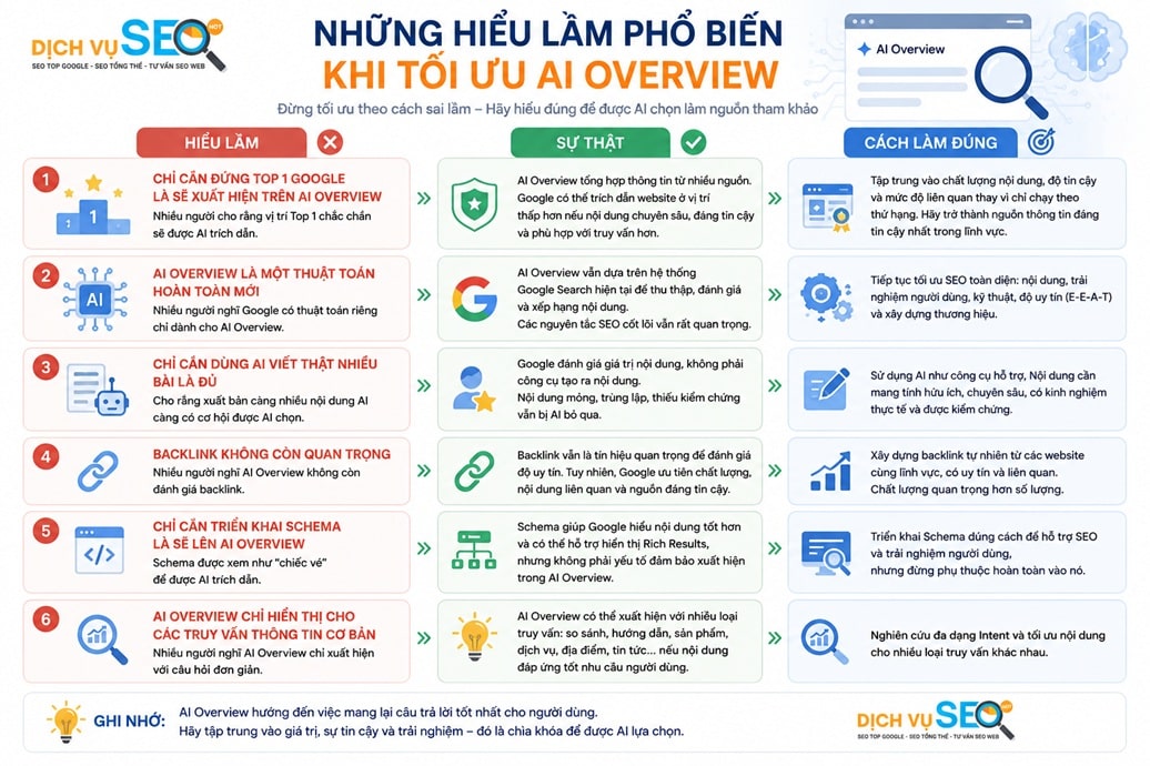 Những hiểu lầm phổ biến khi tối ưu AI Overview