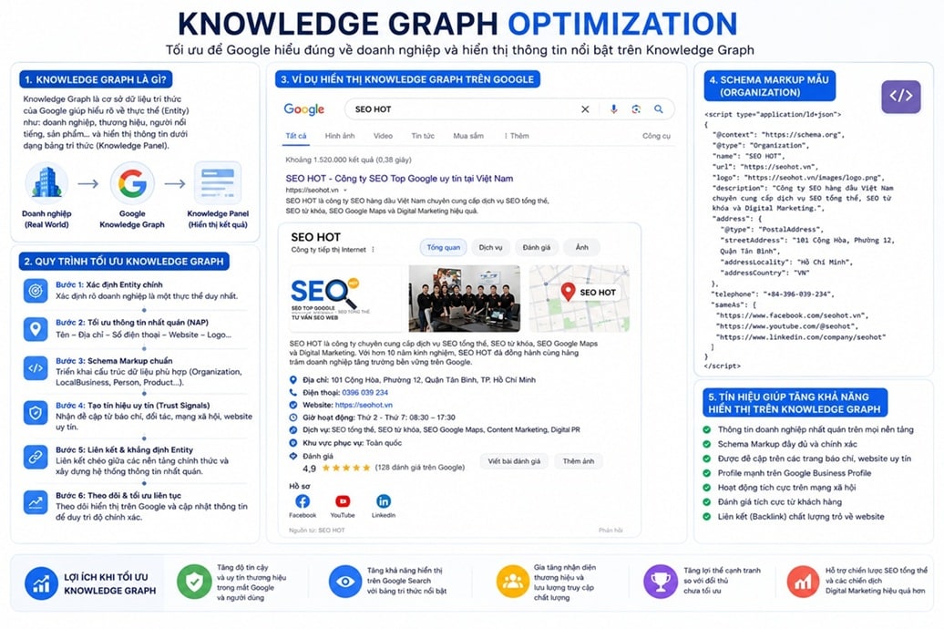 knowledge graph optimization