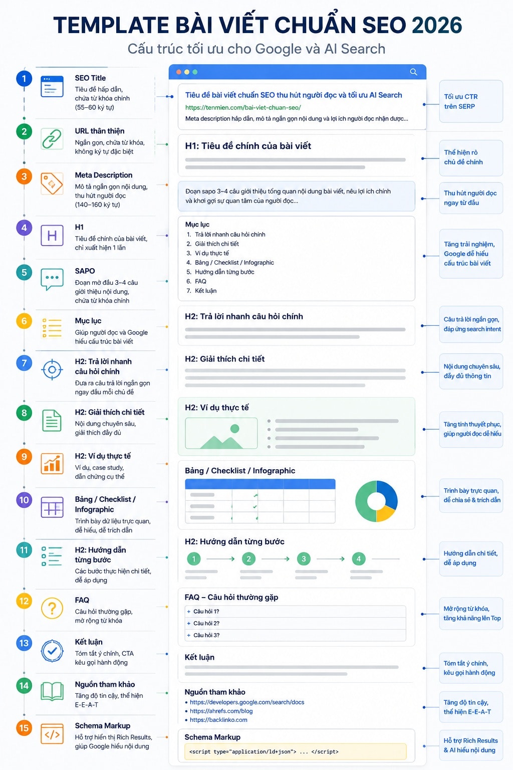Mẫu bài viết chuẩn SEO năm 2026