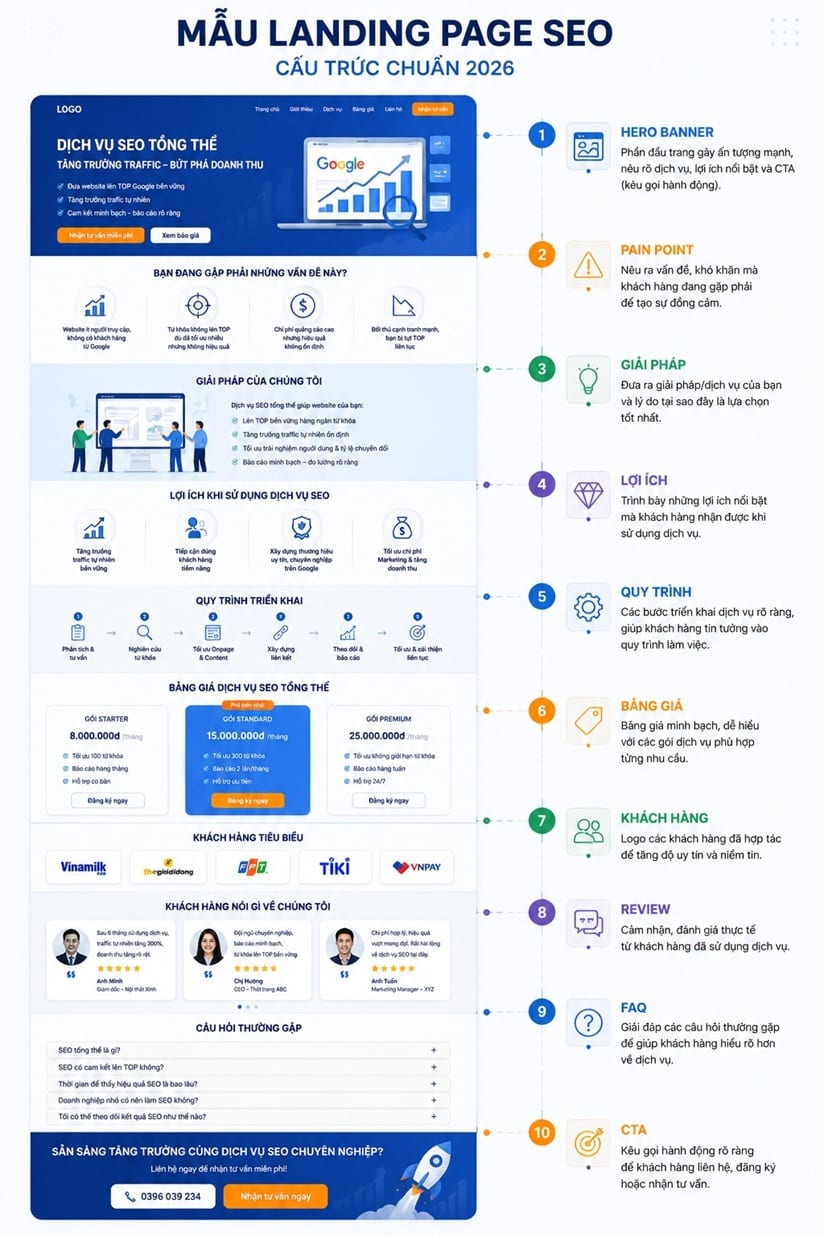 Mẫu Landing Page tối ưu SEO