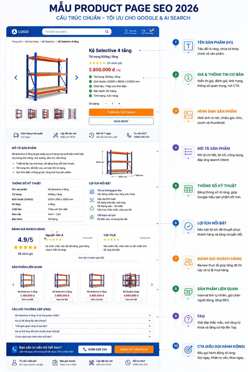 Mẫu Product Page chuẩn SEO
