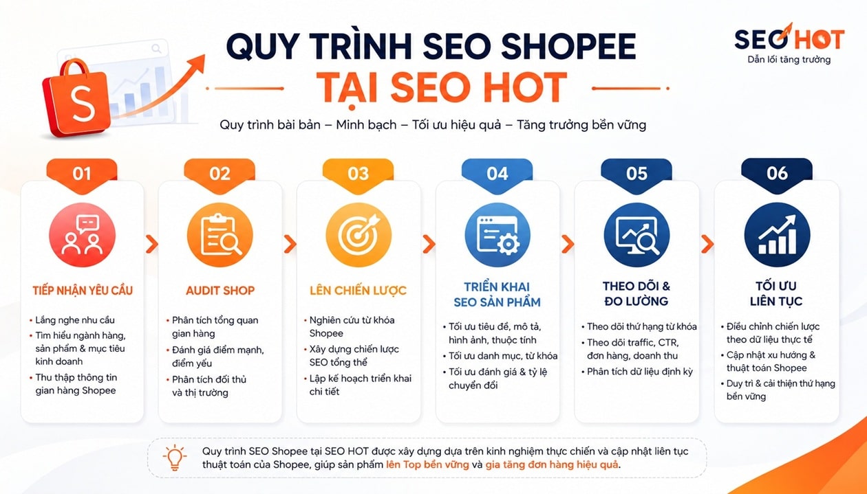 quy trình SEO Shopee