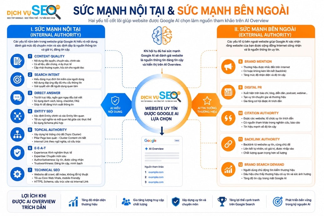 Sức mạnh nội tại (Internal Authority) và Sức mạnh bên ngoài (External Authority)