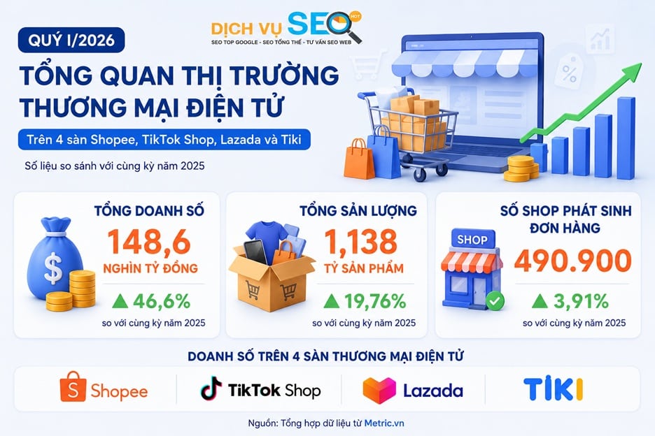 Tổng quan thị trường thương mại điện tử