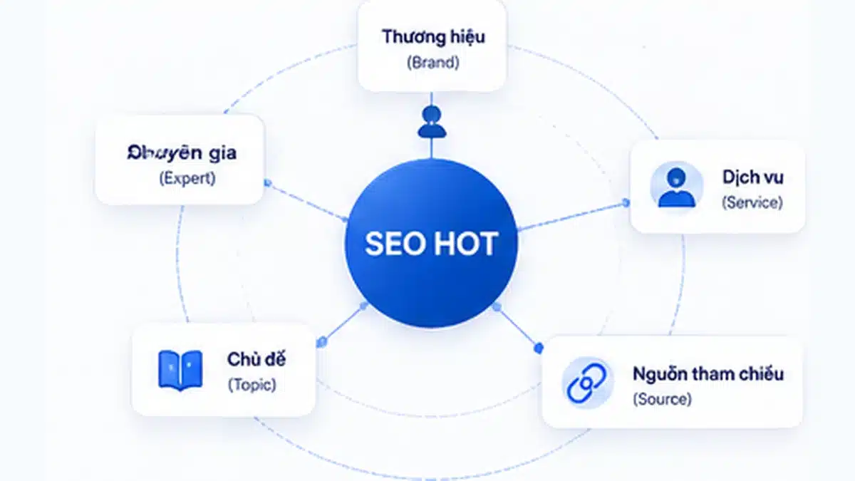 Entity SEO và Brand Signals