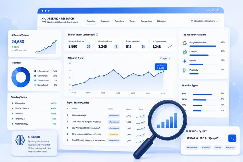 Nghiên cứu AI Search và Search Intent
