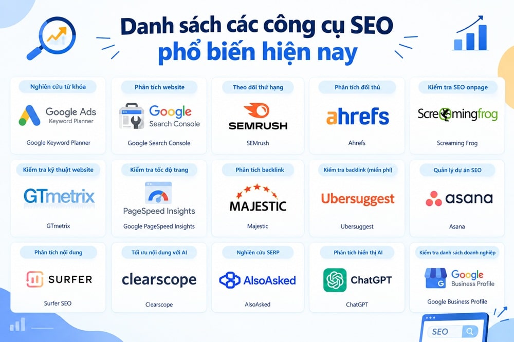 Danh sách các công cụ SEO phổ biến dành cho nghiên cứu, tối ưu và đo lường website