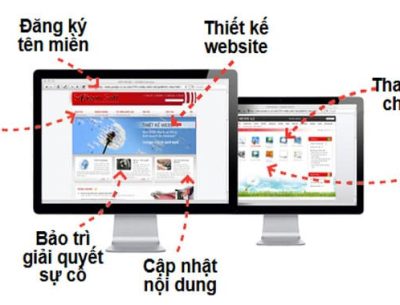 Thiết kế web là gì? Tại sao thiết kế website lại quan trọng?